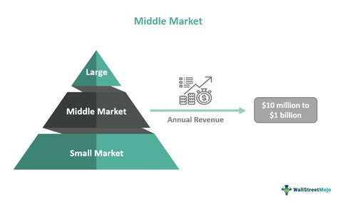 mid market definition.